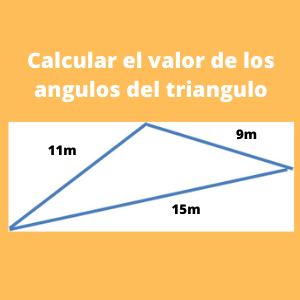 ejercicios de ley de cosenos