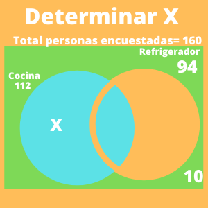 conjuntos 