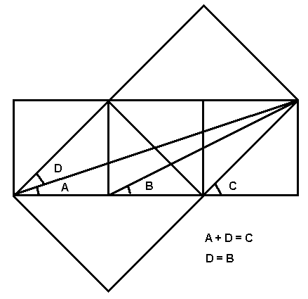 cuadra32